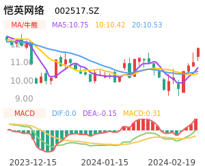 恺英网络买卖点分析