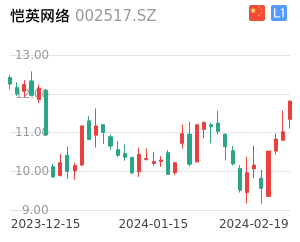 恺英网络股票整体分析报告