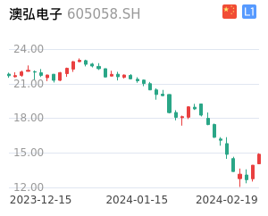 澳弘电子股票整体分析报告
