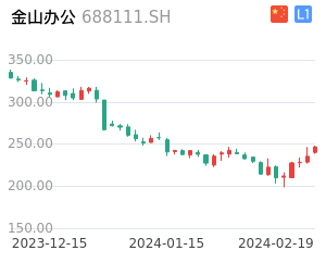 金山办公股票整体分析报告