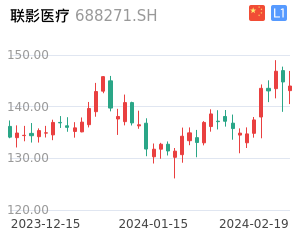 联影医疗走势分析