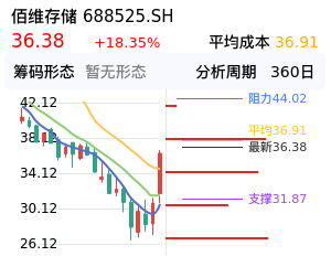 佰维存储筹码分布图