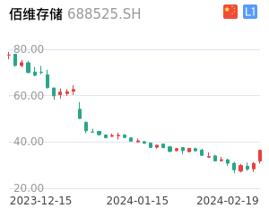 佰维存储股票整体分析报告