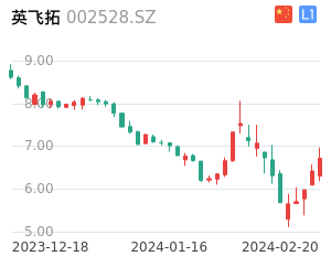 英飞拓股票整体分析报告