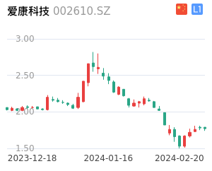 爱康科技股票整体分析报告