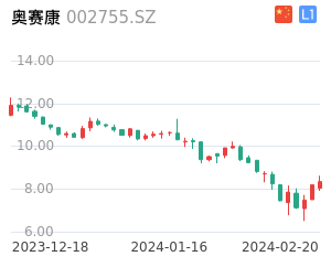 奥赛康股票整体分析报告