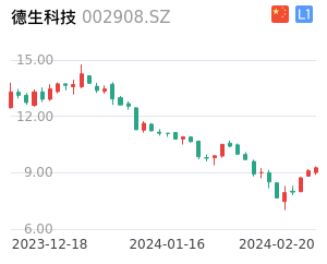 德生科技K线分析报告