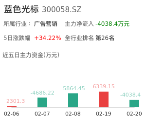 蓝色光标主力资金流向