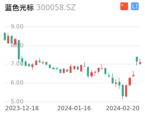 蓝色光标股票整体分析报告