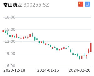 常山药业股票整体分析报告