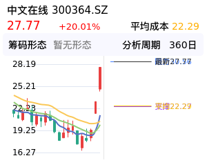 中文在线筹码分布图