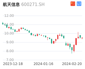 航天信息K线分析报告