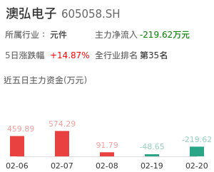 澳弘电子主力资金流向