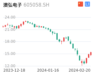 澳弘电子股票整体分析报告