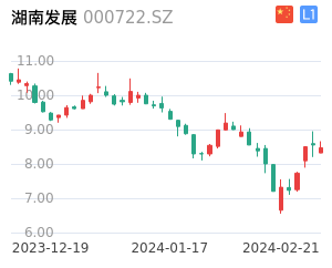 湖南发展K线分析报告