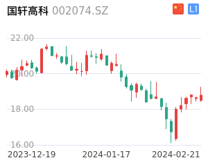 国轩高科K线分析报告