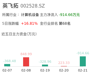英飞拓主力资金流向