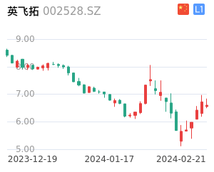 英飞拓股票整体分析报告