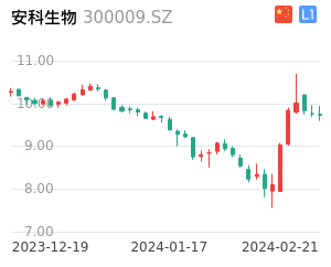 安科生物股票整体分析报告