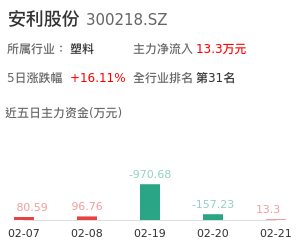 安利股份主力资金流向