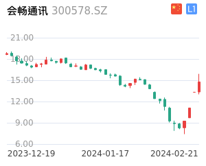 会畅通讯股票整体分析报告