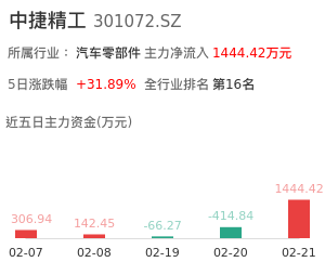 中捷精工主力资金流向