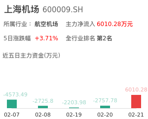 上海机场主力资金流向