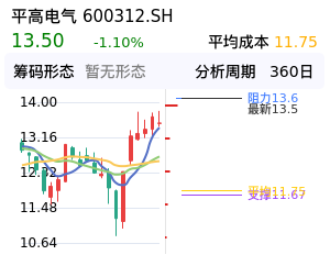 平高电气筹码分布图