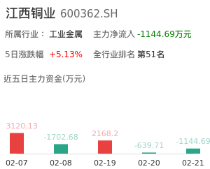 江西铜业主力资金流向
