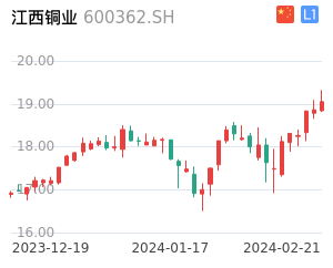 江西铜业股票整体分析报告