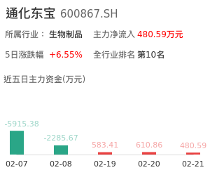 通化东宝主力资金流向