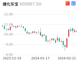 通化东宝股票整体分析报告