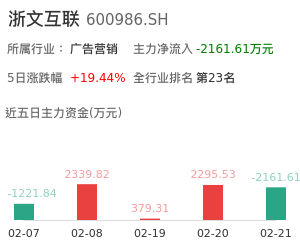 浙文互联主力资金流向