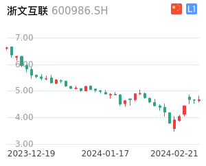 浙文互联股票整体分析报告