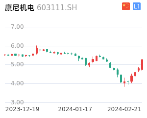 康尼机电股票整体分析报告