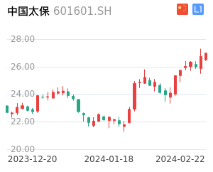 中国太保股票整体分析报告
