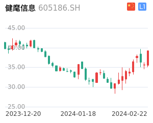 健麾信息走势分析