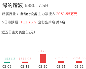 绿的谐波主力资金流向