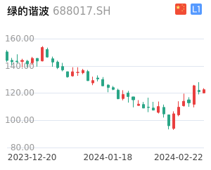 绿的谐波股票整体分析报告
