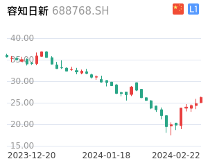 容知日新股票整体分析报告