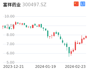 富祥药业股票整体分析报告