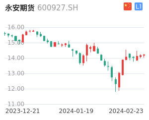 永安期货股票整体分析报告
