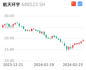 航天环宇股票整体分析报告