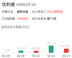 优利德主力资金流向