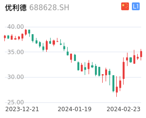 优利德股票整体分析报告