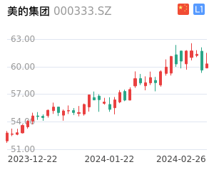 美的集团股票整体分析报告