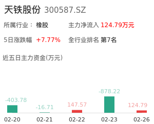 天铁股份主力资金流向