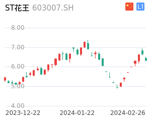 ST花王股票整体分析报告