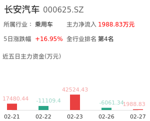 长安汽车主力资金流向