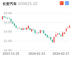 长安汽车股票整体分析报告